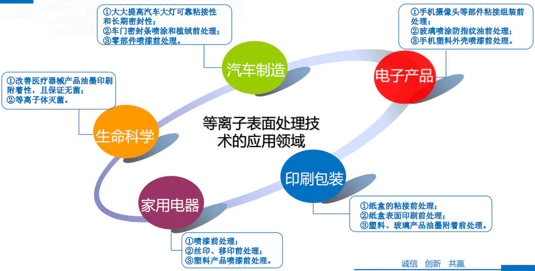 新款等离子清洗处理机专注材料表面清洗激活蚀刻涂层灰化