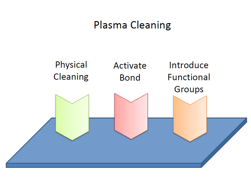 plasma等离子
