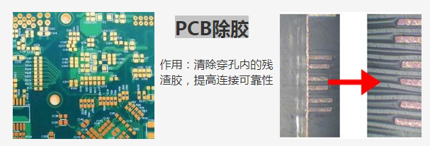 PCB/FPC板工艺等离子表面预处理 等离子清洗机