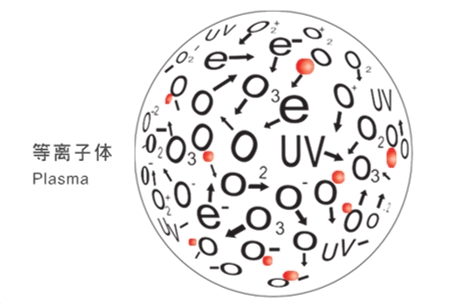 等离子表面处理技术：一项至关重要的表面改性工艺